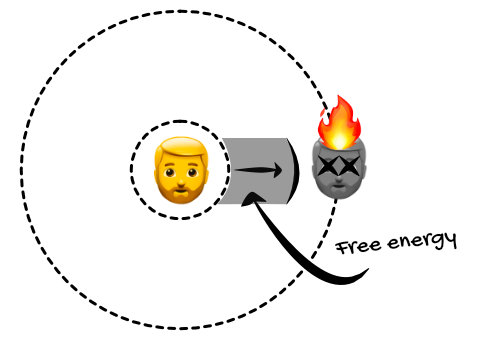 https://nikkidurkin.ghost.io/content/images/2020/10/desert-diagram-2-1.png