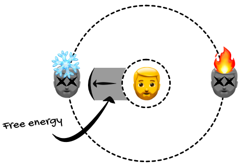 https://nikkidurkin.ghost.io/content/images/2020/10/desert-diagram-3-1.png