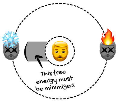 https://nikkidurkin.ghost.io/content/images/2020/10/desert-diagram-4.png